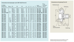 508-242 - Vogel / SKF Swivel union in T-Shape - M12x1 (d1) - M14x1,5 (d2) - for tube Ø 8 mm