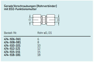 474-506-061 - Vogel / SKF Straight connector with EO2-union nut - for tube Ø 6 mm (d) - 6 mm (d1) - Steel galvanized