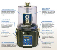 96G058 - Graco Progressive Pump G3 - For Grease - 16 Liter - 115/230 VAC - Without control unit - With external low level indicator