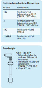 WS35-S30+L69 - Vogel / SKF Fill level switch WS35 - Switching points: 2 - Min. fill-level (NC contact) / Advance warning (NO contact) - Length: 450 mm - Round plug M12x1 with LED