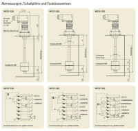 WS35-S30+L69 - Vogel / SKF Fill level switch WS35 - Switching points: 2 - Min. fill-level (NC contact) / Advance warning (NO contact) - Length: 450 mm - Round plug M12x1 with LED