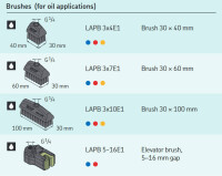 Lincoln lubricant brush LAPB 3X7E1 - 30x60 mm - G1/4" F