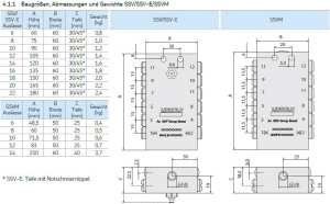 619-29004-1 - Lincoln Progressiv distributor SSV 12-N - max. 0,2 cm³ per stroke/outlet - 20 up to 350 bar - Outlets: 12 - Inlet: G1/8 - Outlet: M10x1 - Material: Stainless steel V2A (1.4305) - with Cable