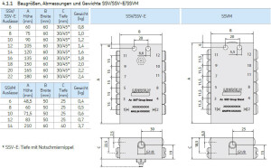 619-77088-1 - Lincoln Progressiv distributor SSV 14-N - max. 0,2 cm³ per stroke/outlet - 20 up to 350 bar - Outlets: 14 - Inlet: G1/8 - Outlet: M10x1 - Material: Stainless steel V2A (1.4305) - with Cable